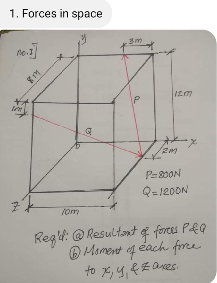 Solved 1. Forces in space 3 m 1.0.1 to 8m 12m im 5 x lam | Chegg.com