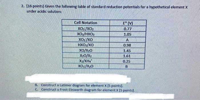 Solved 2. [16 points) Given the following table of standard | Chegg.com