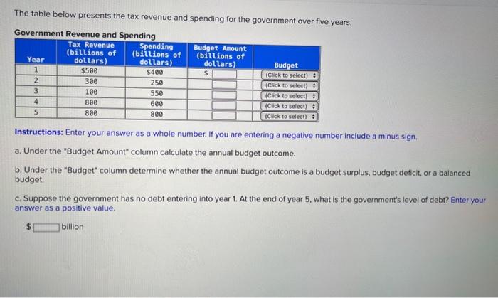 Solved The table below presents the tax revenue and spending | Chegg.com