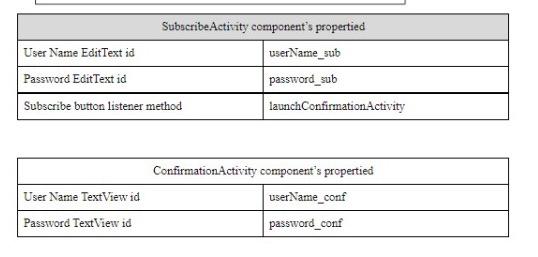 Solved Write java code in the two methods listed below as | Chegg.com