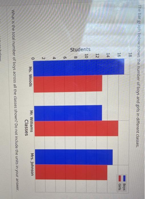 The Graphs Below Show The Number Of Medals Won By The Top Five