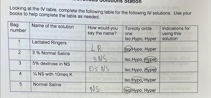 Solved Looking at the IV table, complete the following table | Chegg.com