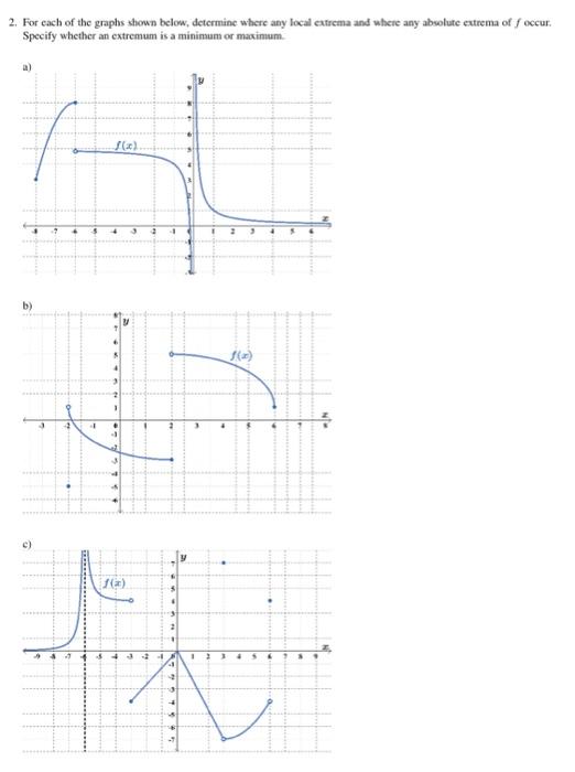 Solved Find local extream and absolute extream and please | Chegg.com