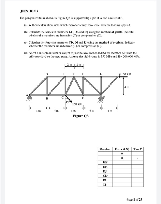 Solved QUESTION 3 The pin-jointed truss shown in Figure Q3 | Chegg.com