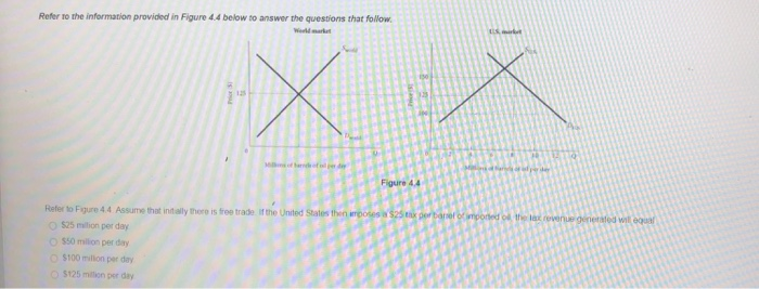 Solved Refer to the information provided in Figure 4.4 below | Chegg.com