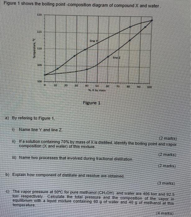 Solved Figure 1 shows the boiling point-composition diagram | Chegg.com