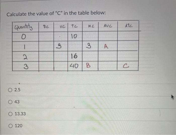 Solved Calculate the value of 