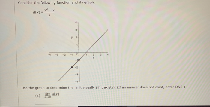 Solved Consider the following function and its graph. g(x) = | Chegg.com
