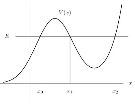 Consider the potential energy shown in the | Chegg.com