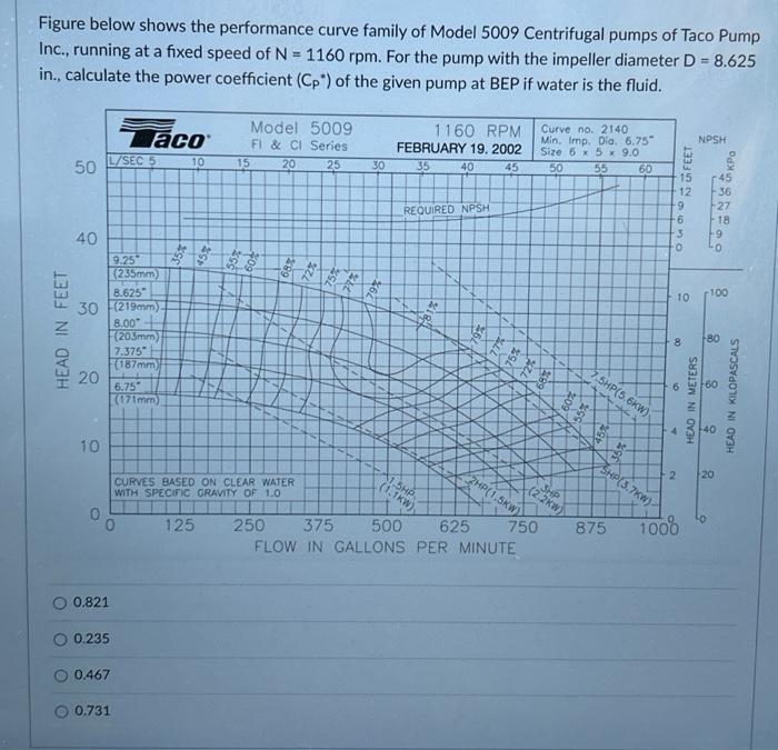 Solved Figure below shows the performance curve family of | Chegg.com