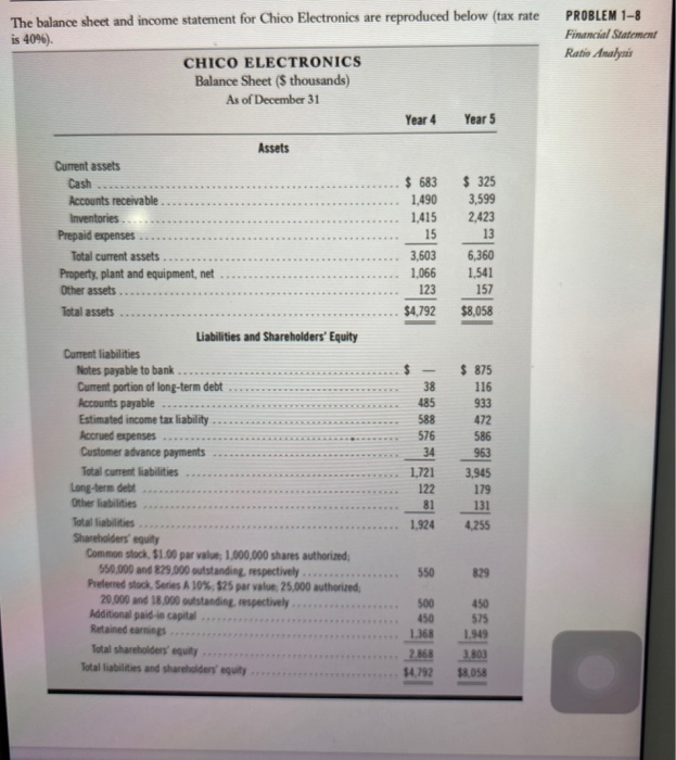 Solved PROBLEM 1-8 Financial Statement Ratio Analysis The | Chegg.com
