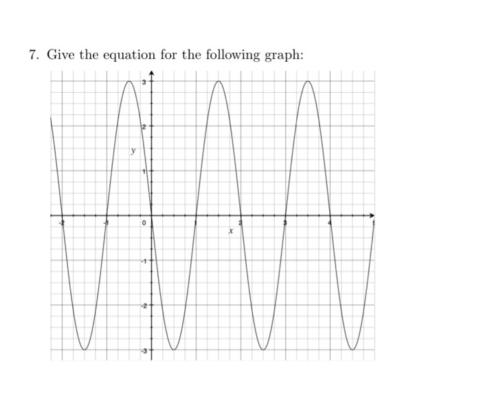 Solved 7. Give The Equation For The Following Graph: 0 X -2 | Chegg.com