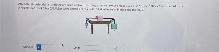 Solved When the three blocks in the figure are released from | Chegg.com