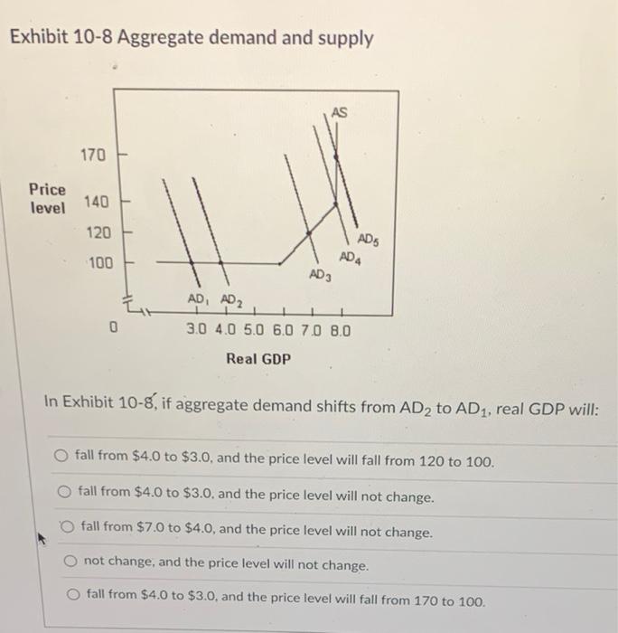 Solved Exhibit 10-8 Aggregate Demand And Supply In Exhibit | Chegg.com