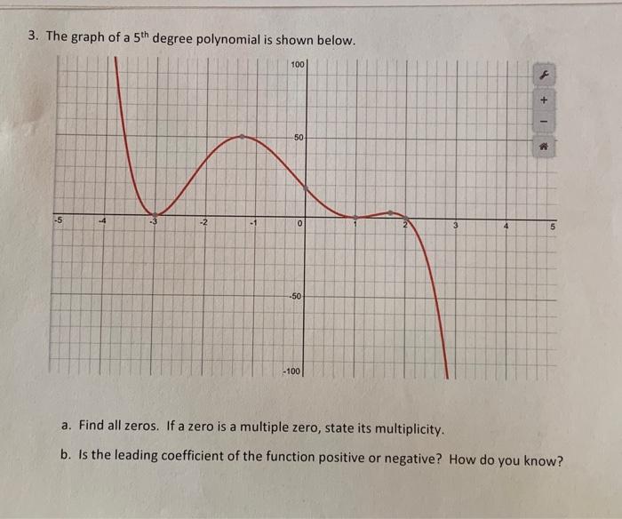 Solved 3. The graph of a 5th degree polynomial is shown | Chegg.com