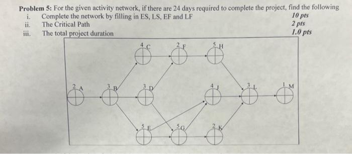 Solved Problem 5: For the given activity network, if there | Chegg.com