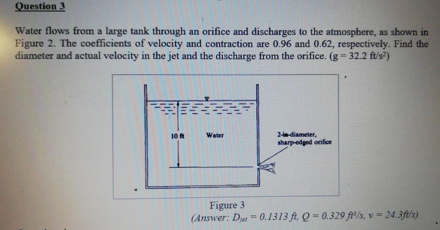 Solved Question 3 Water flows from a large tank through an