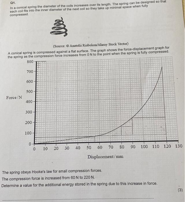 Solved Q1. In a conical spring the diameter of the coils | Chegg.com