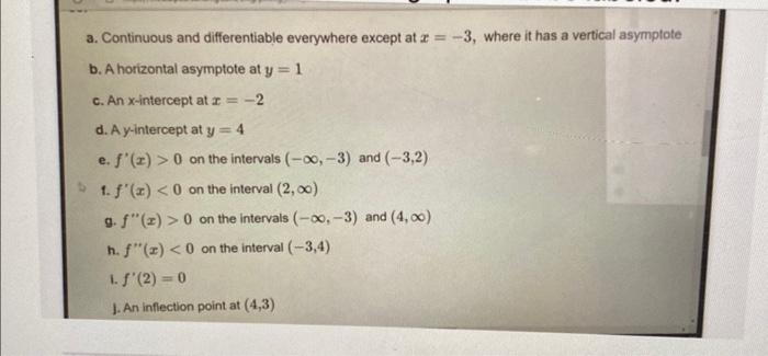 11 Draw a graph of the function with the following | Chegg.com