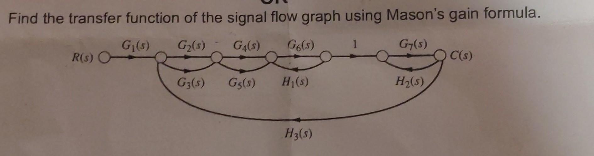 Solved Find the transfer function of the signal flow graph | Chegg.com