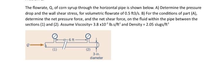 Solved The flowrate, Q, of corn syrup through the horizontal | Chegg.com