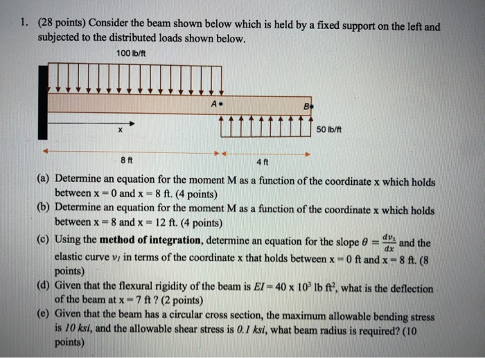 Solved 1. (28 points) Consider the beam shown below which is | Chegg.com