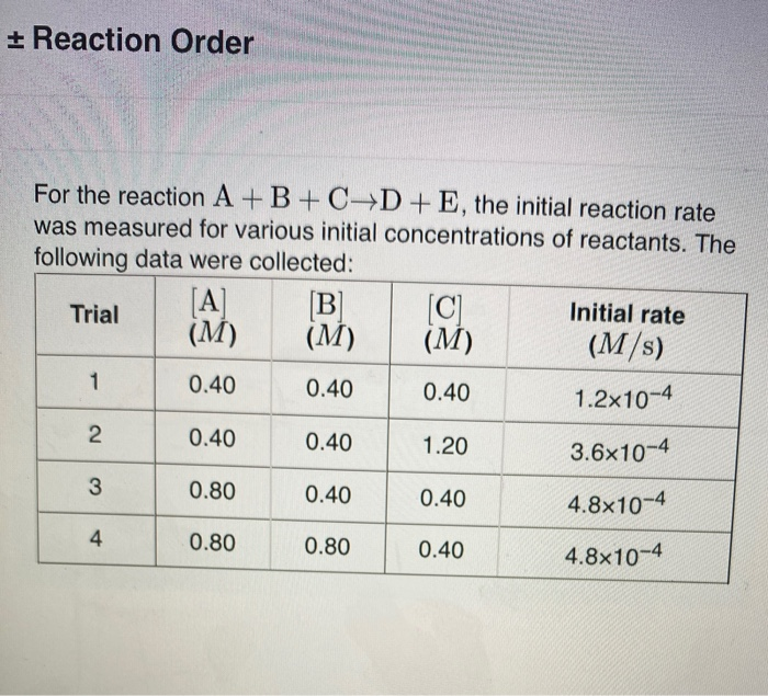Solved Constants Periodic Table Rate law equation The rate