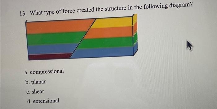 Solved 1) What type of force created the structure in the | Chegg.com