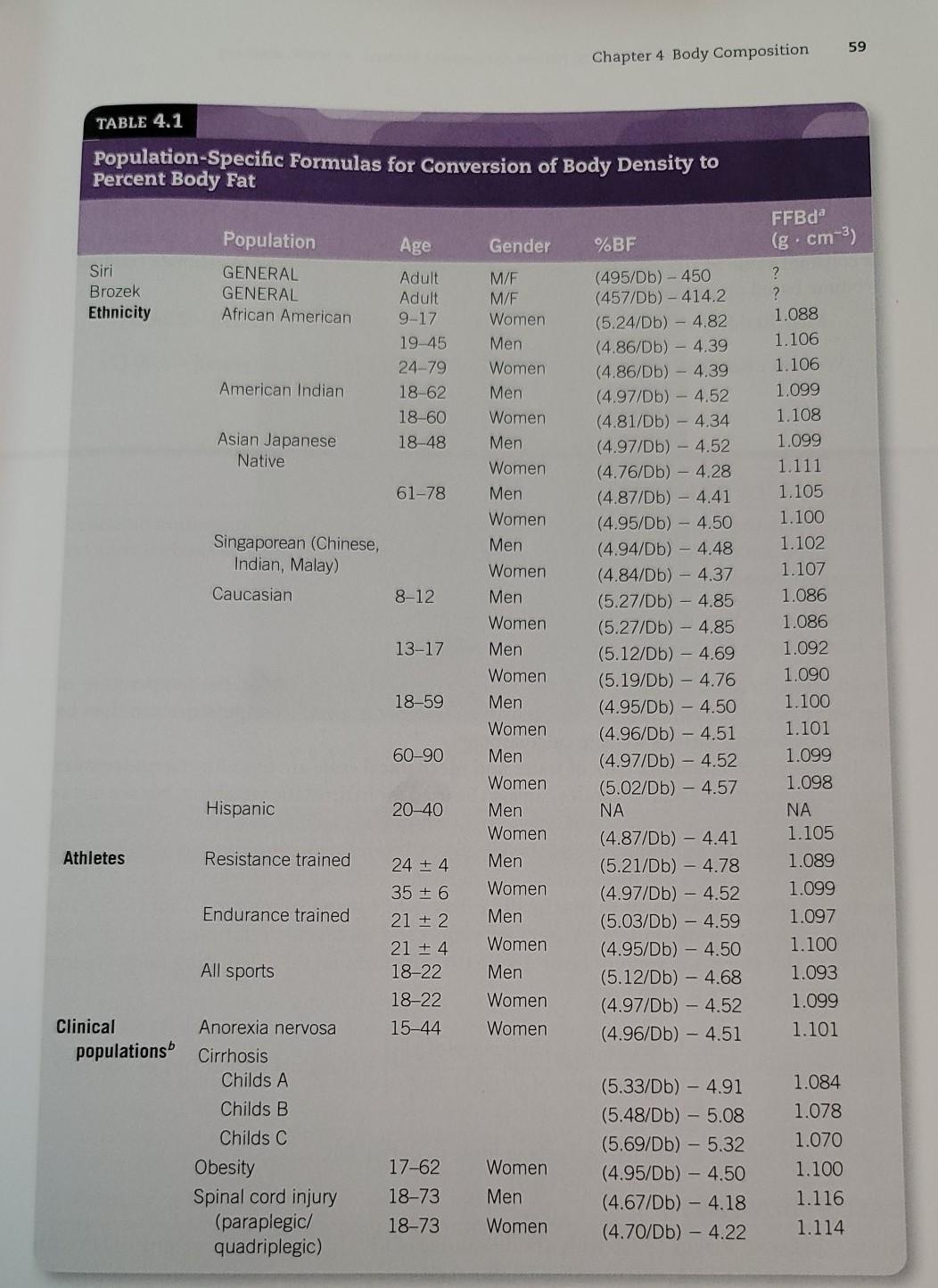 \ud83d\udd25 3% BODY FAT DIET \ud83d\udcaa\ud83c\udffc Costs $50,000 a year to eat like ...