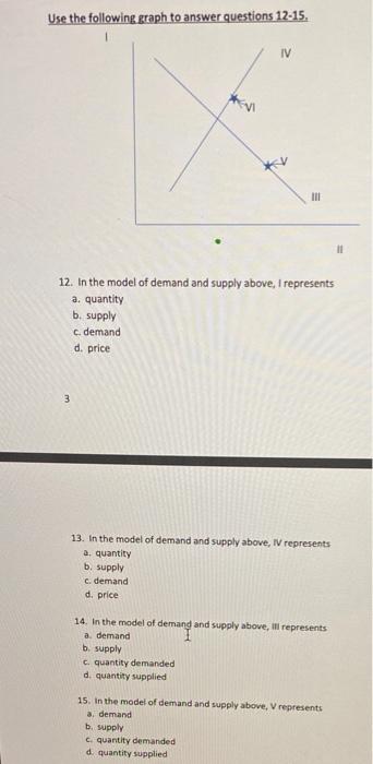 Solved Use the following graph to answer questions 12-15. IV | Chegg.com