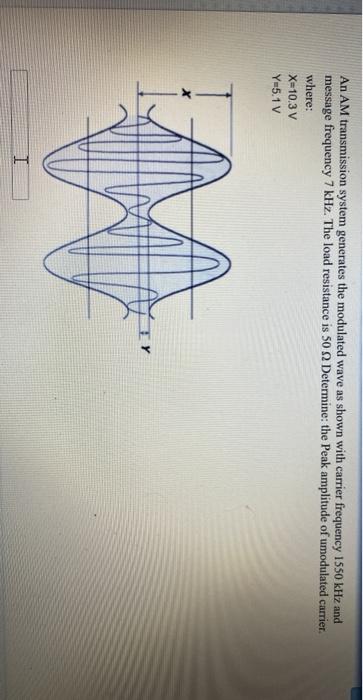 Solved An AM transmission system generates the modulated | Chegg.com