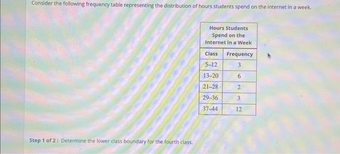 Solved Consider The Following Frequency Table Representing | Chegg.com