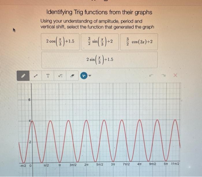 Solved Identifying Trig functions from their graphs Using | Chegg.com