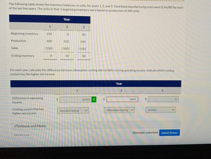 Solved The following table shows the inventory balances, in | Chegg.com