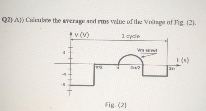 Solved Q2) A)) Calculate the average and rms value of the | Chegg.com