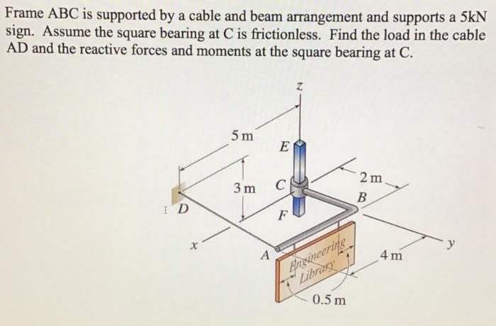 Solved Frame ABC is supported by a cable and beam | Chegg.com