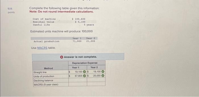 Solved Complete the following table given this information: | Chegg.com