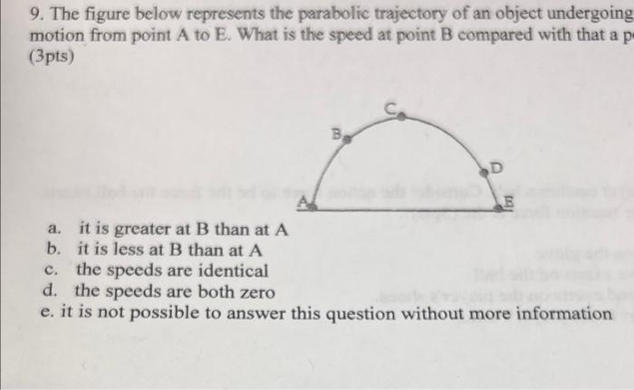 Solved 9. The figure below represents the parabolic | Chegg.com
