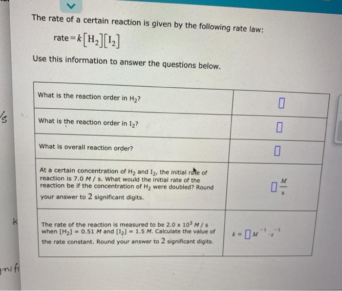 Solved The rate of a certain reaction is given by the | Chegg.com