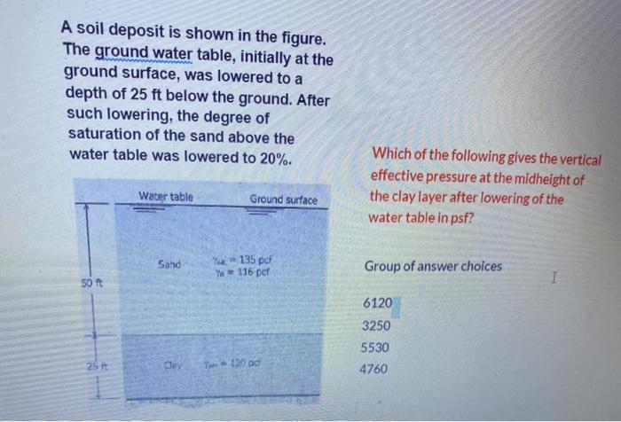 solved-a-soil-deposit-is-shown-in-the-figure-the-ground-chegg