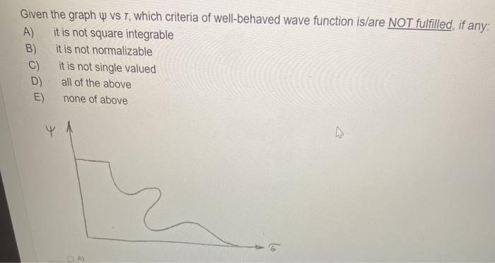 Solved Given The Graph W Vs T Which Criteria Of Well Beh Chegg Com