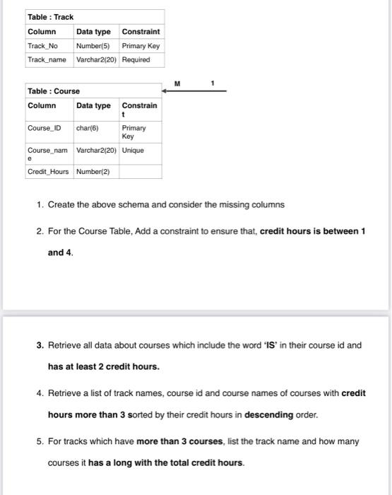 Solved Table : Track Column Data type Constraint Track_No | Chegg.com
