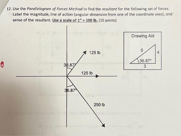 Solved 12. Use the Parallelogram of Forces Method to find | Chegg.com