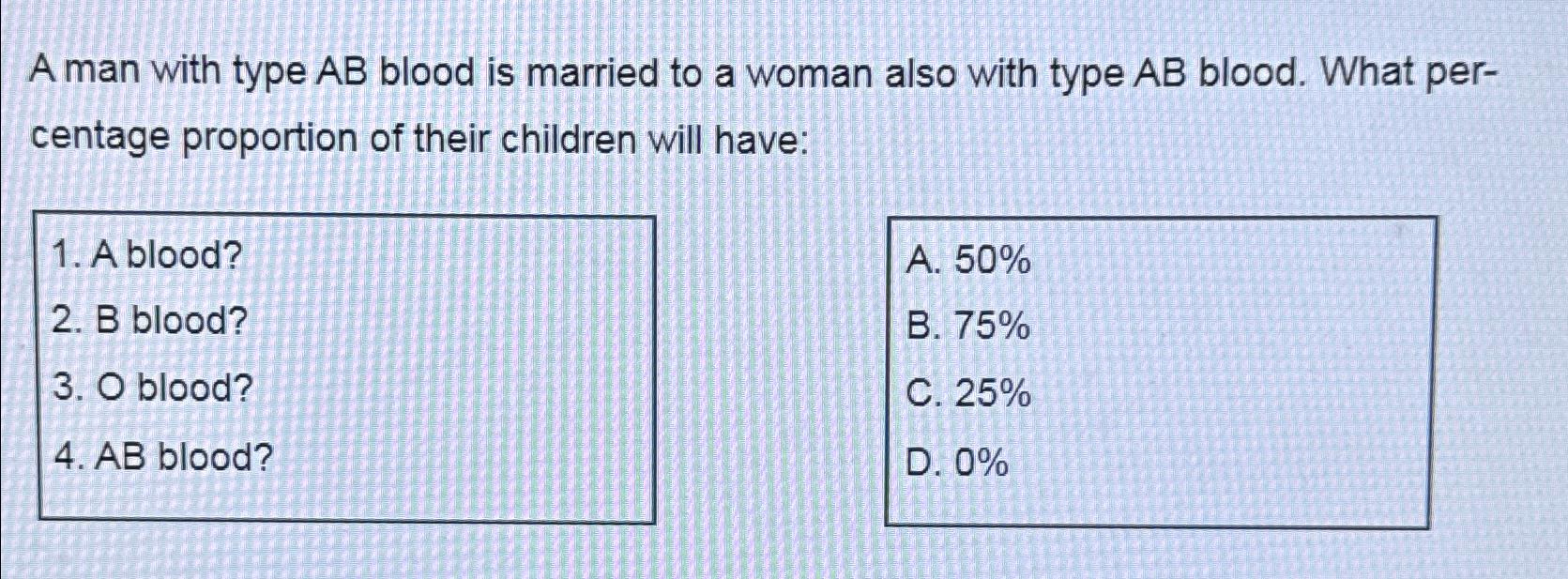 Solved A Man With Type AB ﻿blood Is Married To A Woman Also | Chegg.com