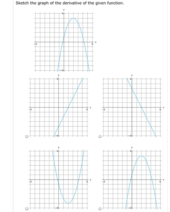 Solved Sketch the graph of the derivative of the given | Chegg.com