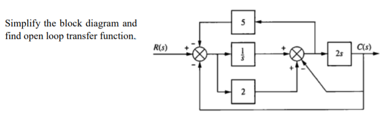Solved 5 Simplify the block diagram and find open loop | Chegg.com