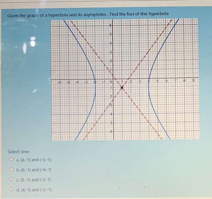 Solved Given the graph of a hyperbola and its asymptotes. | Chegg.com