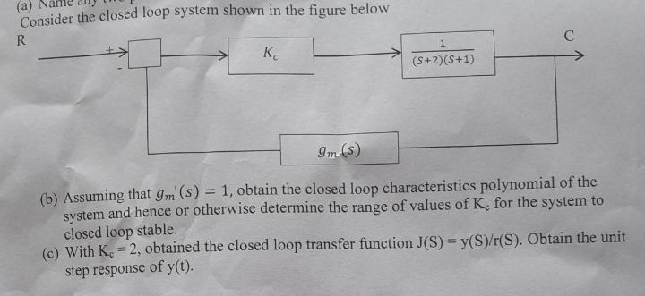 Solved Consider The Closed Loop System Shown In The Figure | Chegg.com