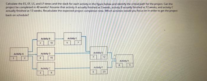 Solved Calculate The ES, EF, LS, And LF Times And The Slack | Chegg.com