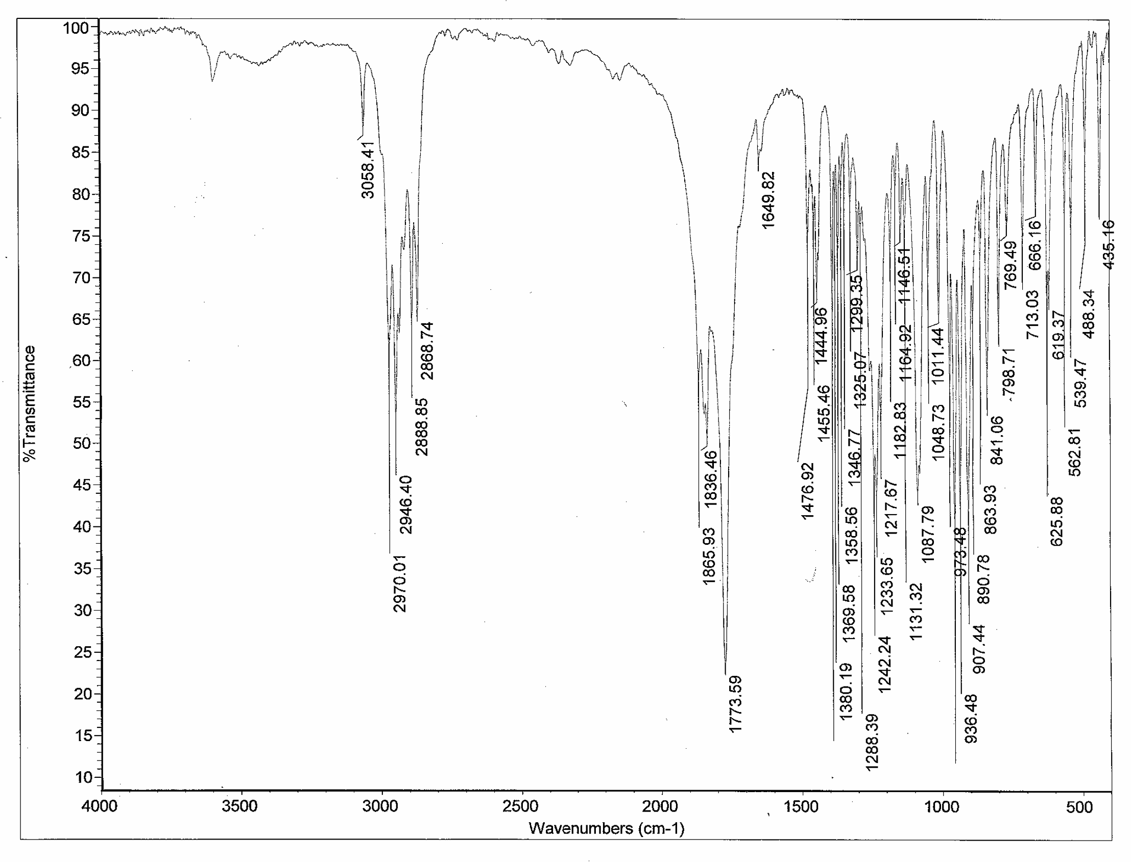 Solved Please help identify peaks, bonds and structures. | Chegg.com